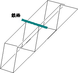 Explanatory diagram on the regulations of the loading method