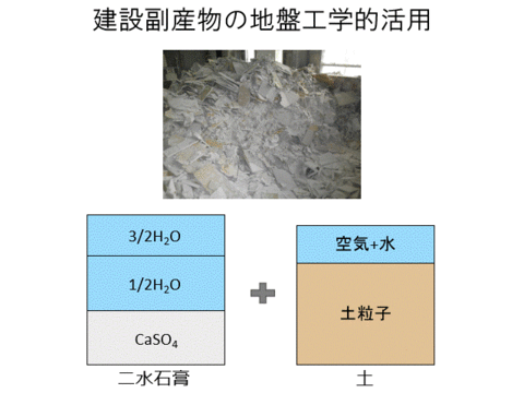 Two-dimensional shaking table
