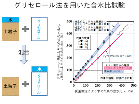 The direction of the inertial force can be controlled