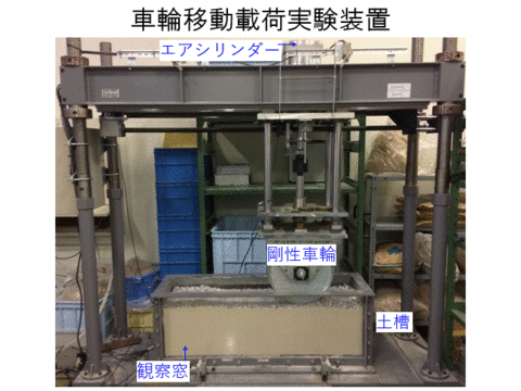 Experimental equipment for wheel-moving load test
