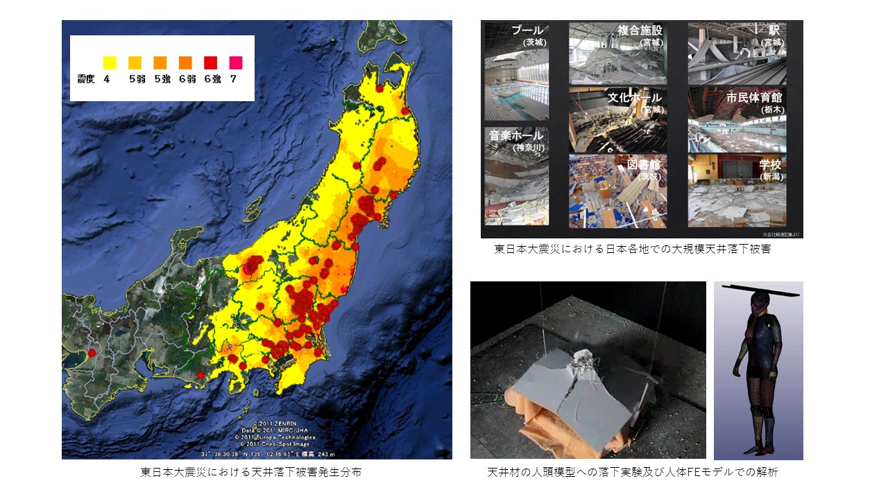 人体耐性に基づく大規模集客施設内部の安全性評価の説明画像