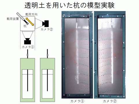 透明土を用いた杭の模型実験