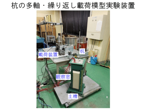 杭の多軸・繰返し載荷模型実験装置