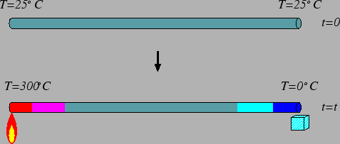 \includegraphics{k4.eps}