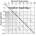 Figure7
