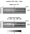Figure3