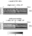 Figure5