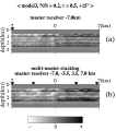 Figure6