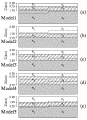 Figure2