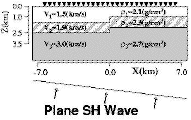 Figure1